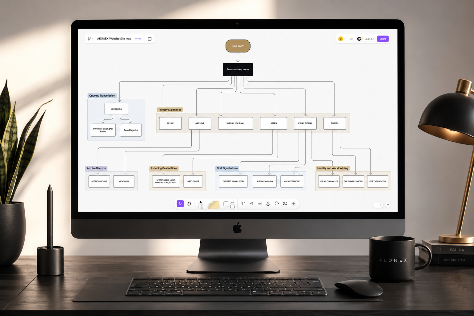 AEØNEX website sitemap displayed on a modern desktop monitor