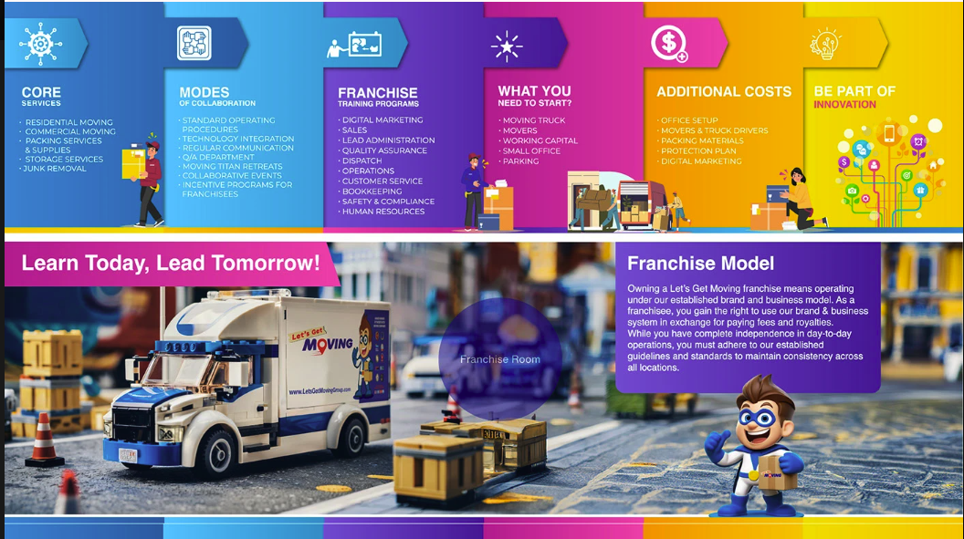 Let's Get Moving franchise-room wall mockup with core services, collaboration modes, franchise training programs, startup needs, additional costs, innovation theme, truck scene and mascot