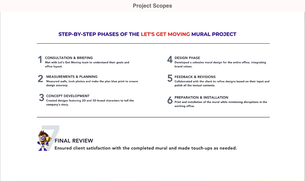 Step-by-step Let's Get Moving mural project process showing consultation, measurements, concept development, design, revisions, preparation, installation and final review